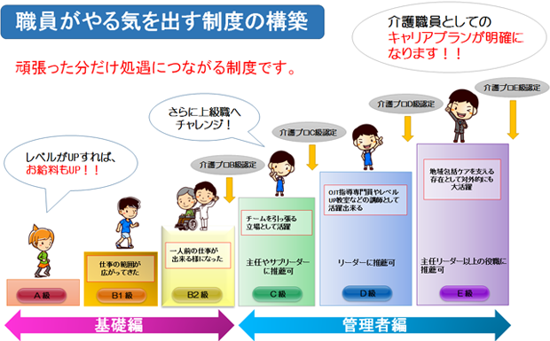 介護プロ